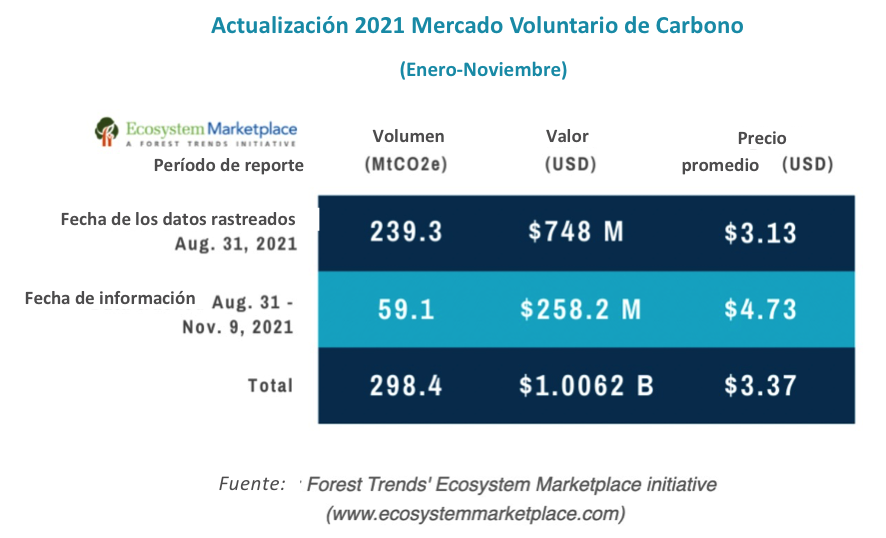 Boletín especial de la COP26 del mercado del mercado voluntario de carbono