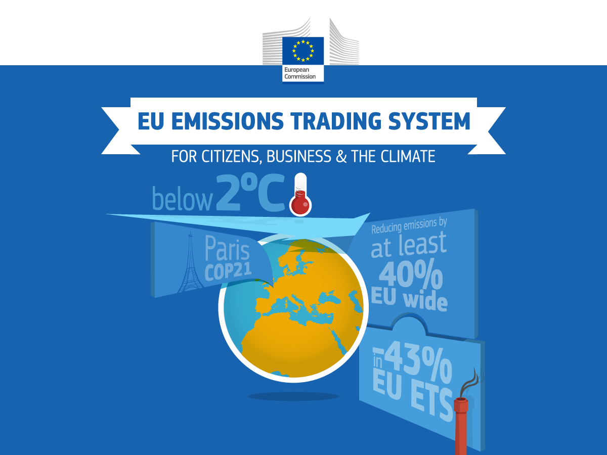 Acuerdo Histórico posiciona al Mercado de Carbono de la UE en buen camino para cumplir con sus meta
